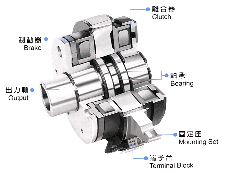 電磁離合剎車器組哪個牌子的好，工業(yè)離合器廠家